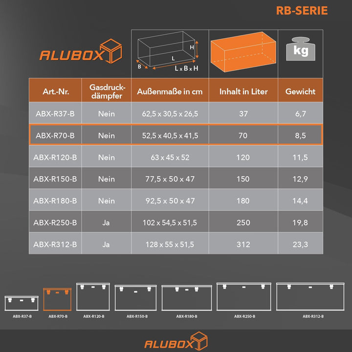 alubox Strong - Black Edition ABX-R70 Aluminium Transportkiste aus 3mm Riffelblech 70 Liter in schwa