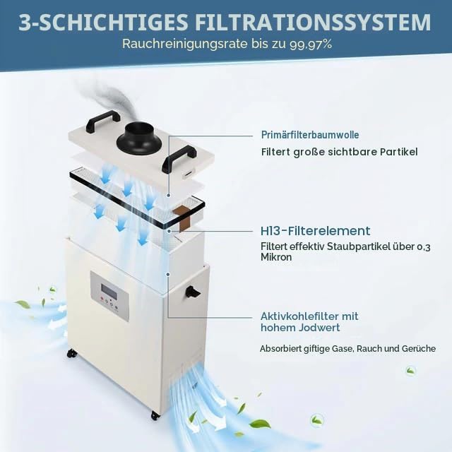 Monport Industrielle 220W Rauchabsauger mit 3-Schichten-Filter, Leistungsstarke Rauchabzug, geräusch