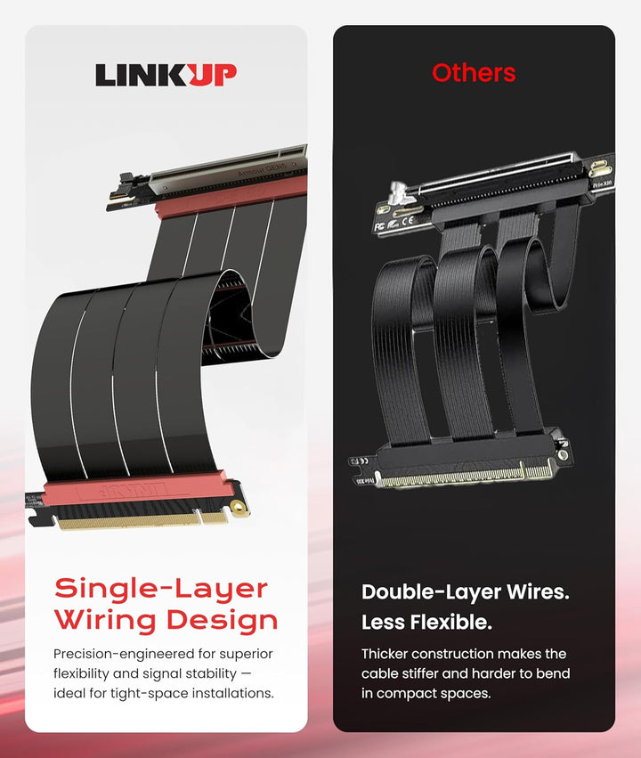 LINKUP - AVA5 Armour PCIE 5.0 Riser-Kabel | RTX5090 RX9070 GPU Bereit | x16 128GB/s Geschwindigkeit
