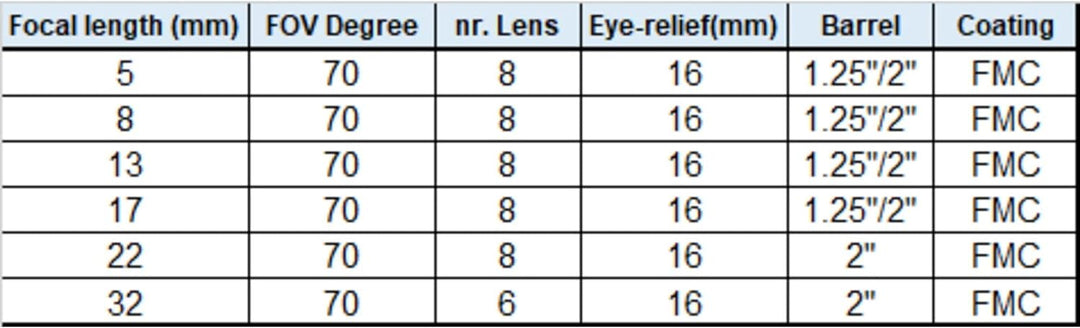 Omegon Redline SW 8mm Okular 1,25" / 2"