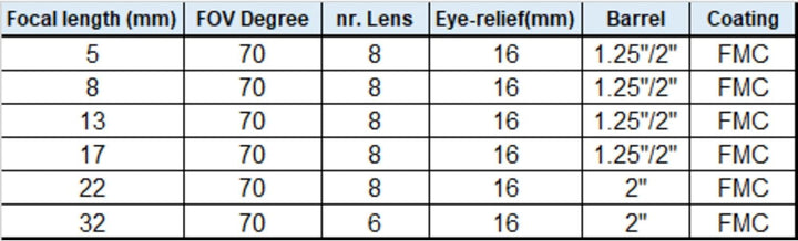 Omegon Redline SW 8mm Okular 1,25" / 2"