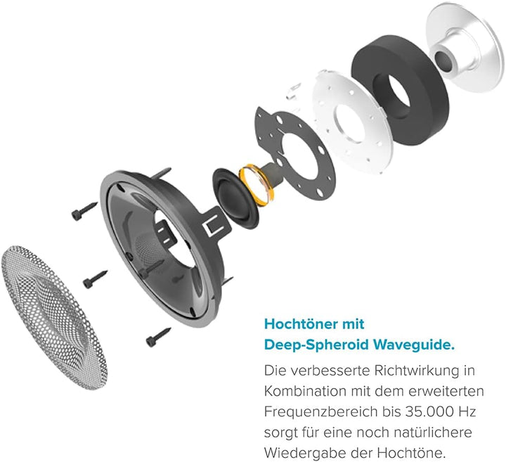 ELAC DEBUT Regallautsprecher B5.2, Ideal für die Musikwiedergabe über ihre Stereo-Anlage, Als Teil e