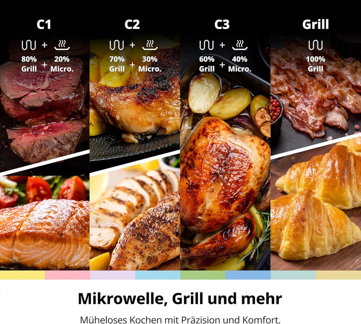 COMFEE' CMO-MG202NC(BK) Mikrowelle mit Grill, 20 Liter, Mikrowelle 700 W, Grill 1000 W, 5 Leistungss