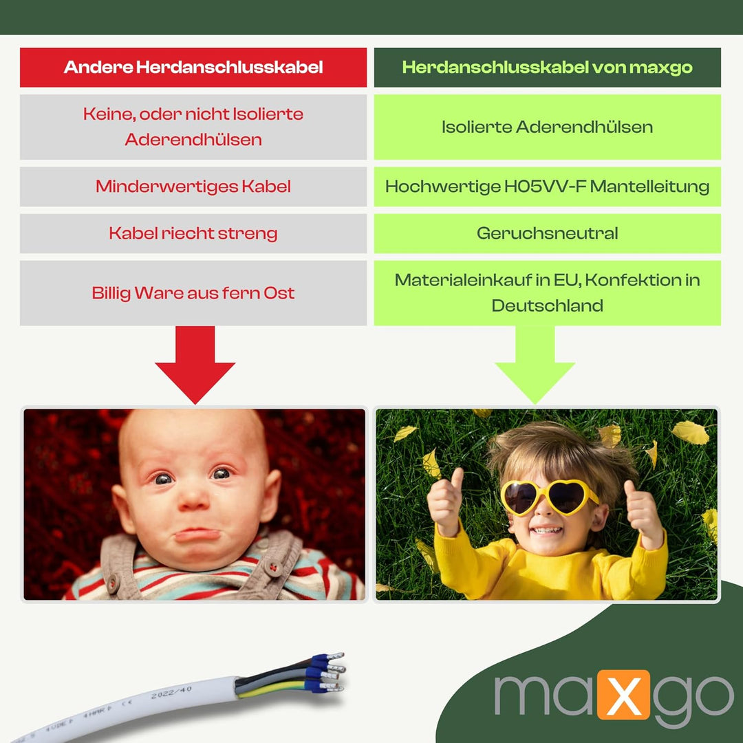 maxgo Herdanschlusskabel 4,5m H05VV-F 5x2,5 Kabel Herd Anschlusskabel Anschluss-Set für Backöfen & H