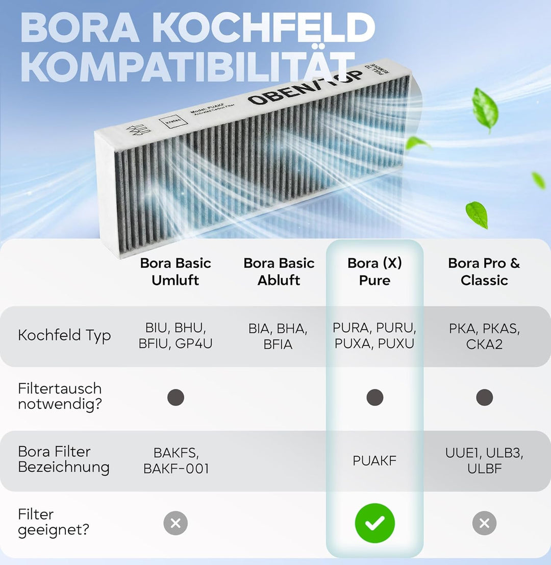 KF3TEC® Aktivkohlefilter (1 Filter) für Bora Pure PUAKF, für Ihr Umluftkochfeld PURU oder