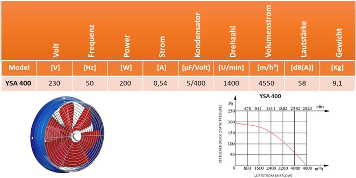 Uzman-Versand YSA-400mm Wandventilator mit DREHZAHLREGLER Axial Wand Fenster Tür Ventilator Lüfter G