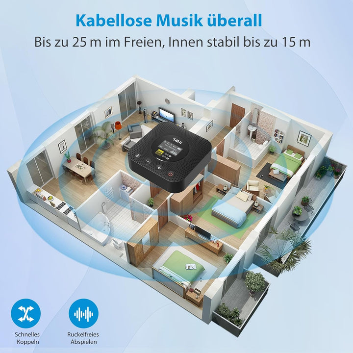 1Mii B06HD+ Hi-Res Bluetooth 5.1 Musik Empfänger für Stereoanlage mit LDAC, HiFi Bluetooth Adapter m