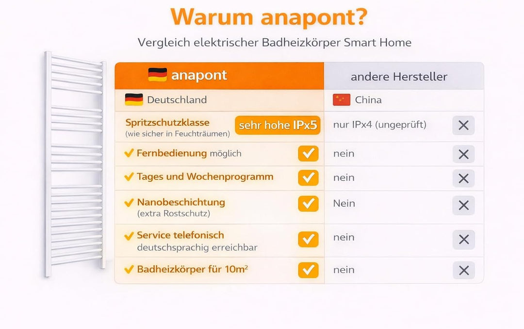 anapont elektrischer Badheizkörper 775x400 - weiss gerade - Timer-Funktion - Handtuchheizkörper - Ba