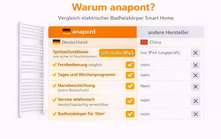 anapont elektrischer Badheizkörper 775x400 - weiss gerade - Timer-Funktion - Handtuchheizkörper - Ba