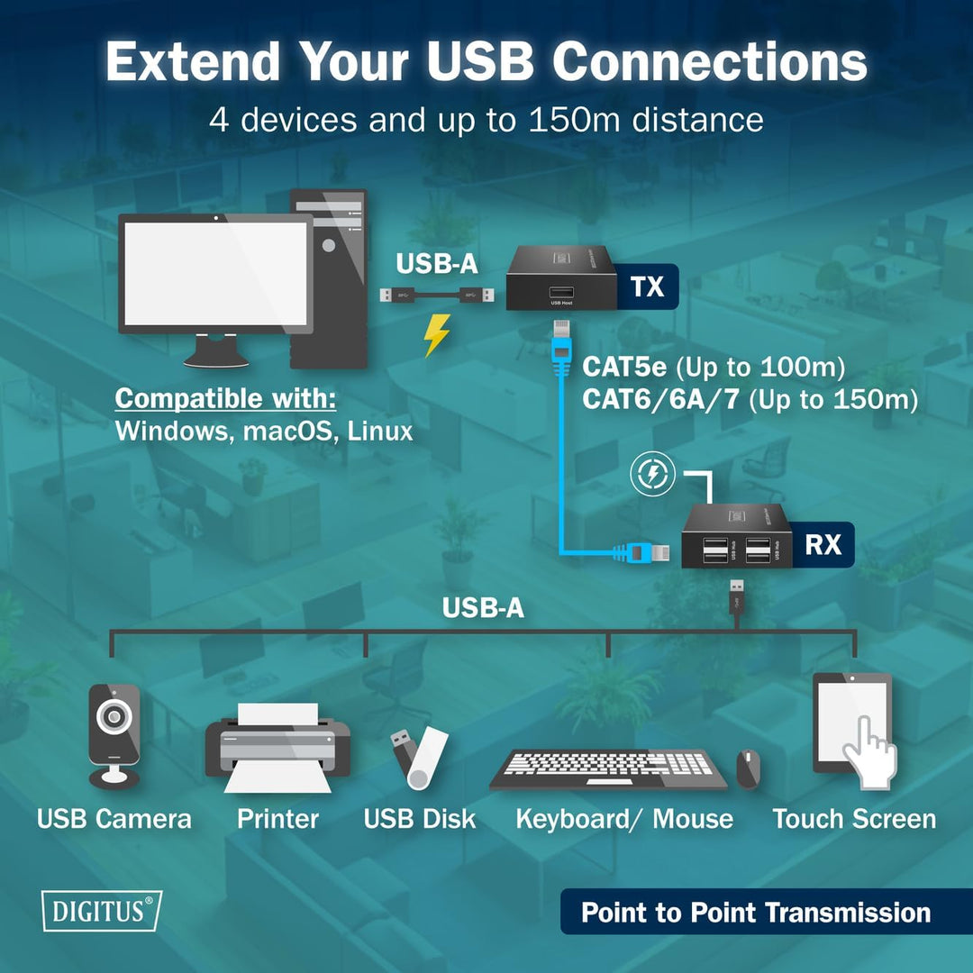 DIGITUS USB 2.0 über Ethernet-Extender – 4-Port USB-A Hub – 150m Reichweite mit Cat 6 Netzwerkkabel