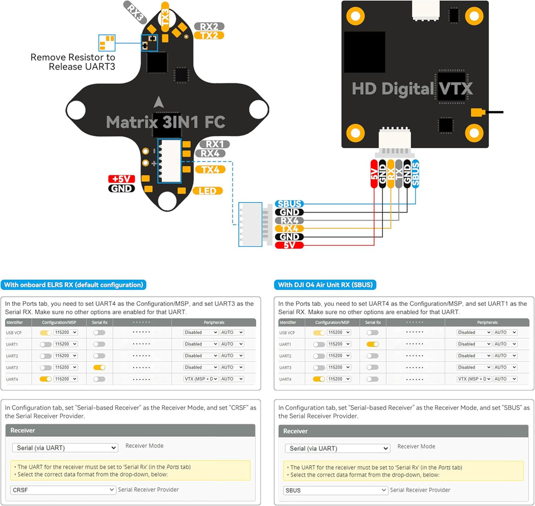 BETAFPV Matrix 1S G4 3IN1 HD Brushless Flight Controller, Built-in Serial ELRS RX with 5V 3A BEC, 12