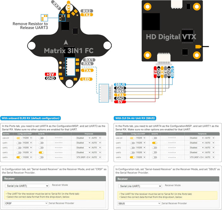 BETAFPV Matrix 1S G4 3IN1 HD Brushless Flight Controller, Built-in Serial ELRS RX with 5V 3A BEC, 12