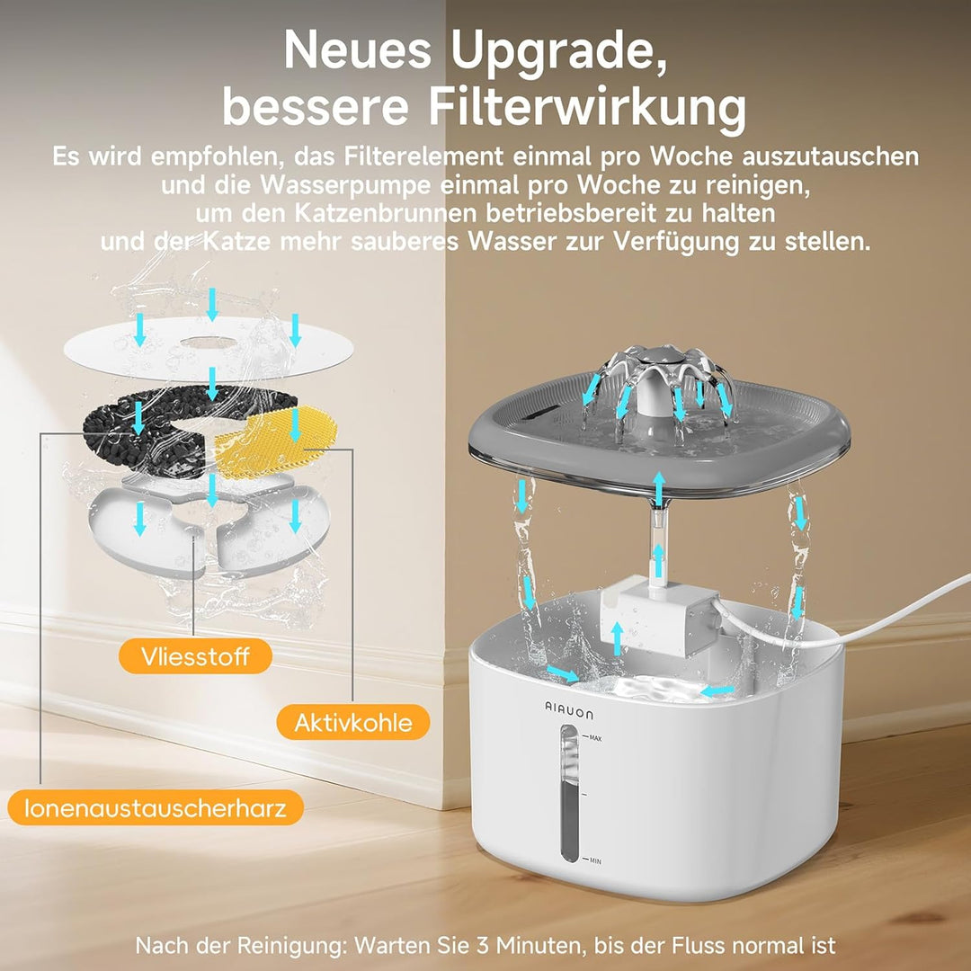 Trinkbrunnen für Katze, 2,5L Katzenbrunnen Leise mit 2 Ersatzfiltern und LED-Wasserstandsfenster für