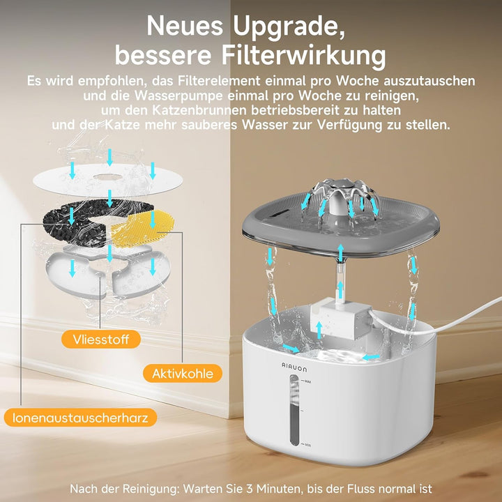 Trinkbrunnen für Katze, 2,5L Katzenbrunnen Leise mit 2 Ersatzfiltern und LED-Wasserstandsfenster für