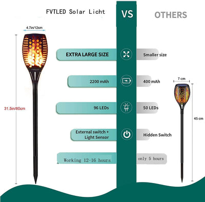 Solarlampe 96 LED leuchtet automatisch ein/aus mit Lichtsensor im Freien Solarbeleuchtung warmes Lic