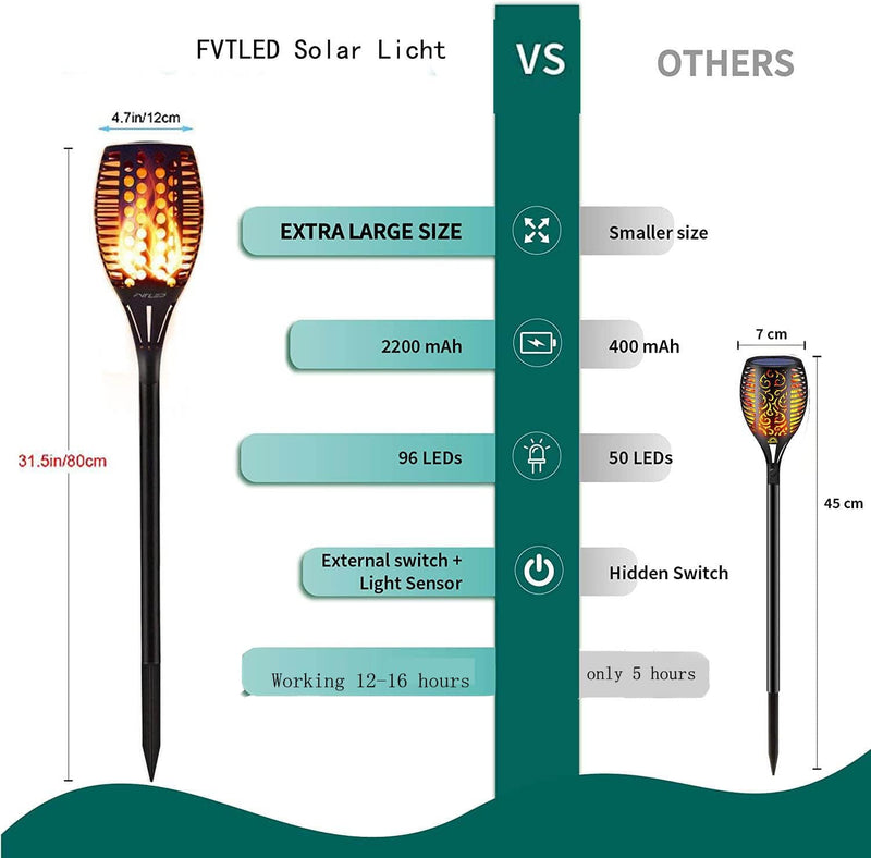 Solarlampe 96 LED leuchtet automatisch ein/aus mit Lichtsensor im Freien Solarbeleuchtung warmes Lic