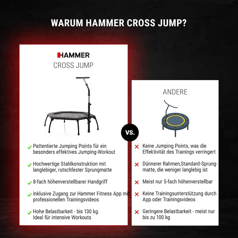 Hammer Fitness-Trampolin Cross Jump, 98 cm Sprungfläche, leistungsstark bis 130 kg