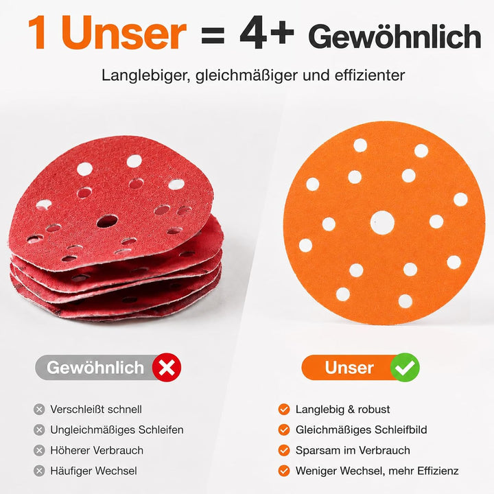 Schleifpapier 150mm Klett 15 Loch 800 Körnung Mit Für Holz Lack Und Metall | Standard 15-Loch Design