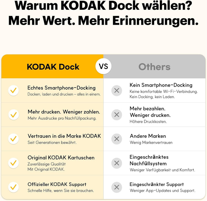 KODAK Dock Plus 4Pass-Fotodrucker (10 x 15 cm) + Paket mit 90 Blatt Fotopapier Imprimante + Paquet a