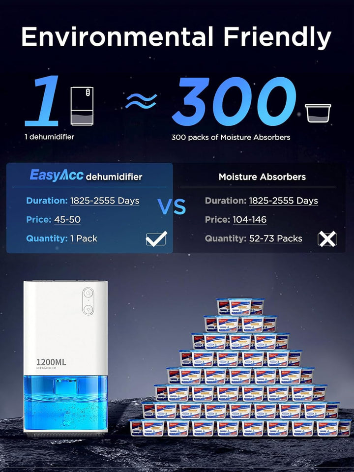 Luftentfeuchter Elektrischer,EasyAcc® 1200ml Entfeuchter Klein Leise Tragbarer Mini Raumentfeuchter