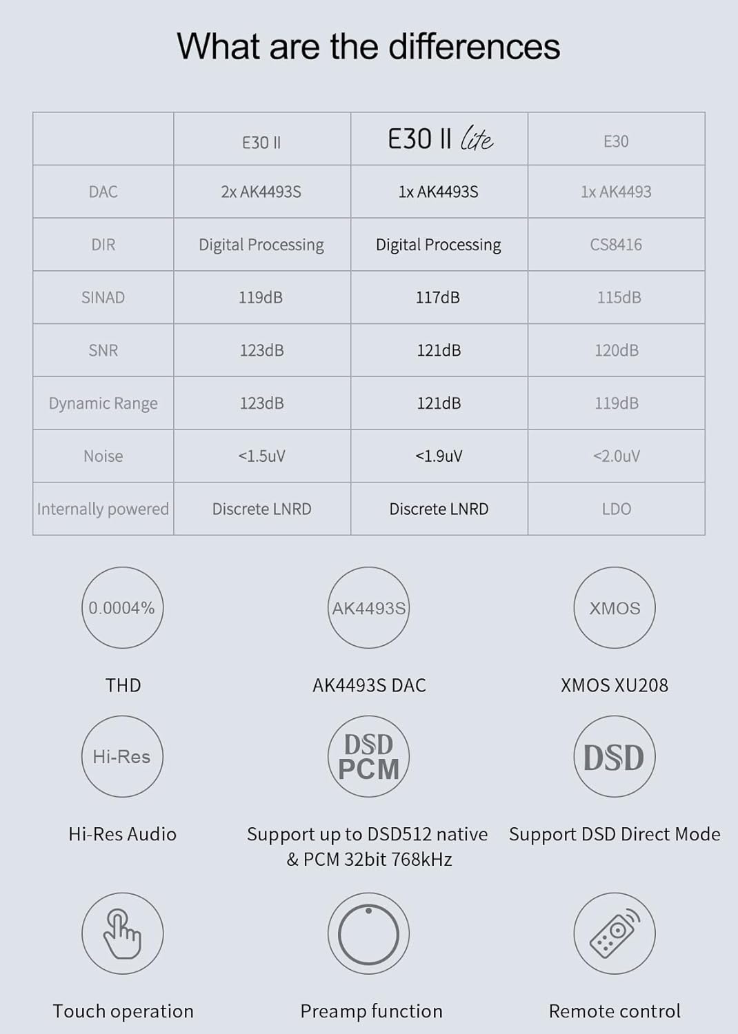 Topping E30 II lite DAC-Vorverstärker – AK4493S Hi-Res XMOS XU208 DAC 32 Bit/768 kHz DSD512 DSD Dire