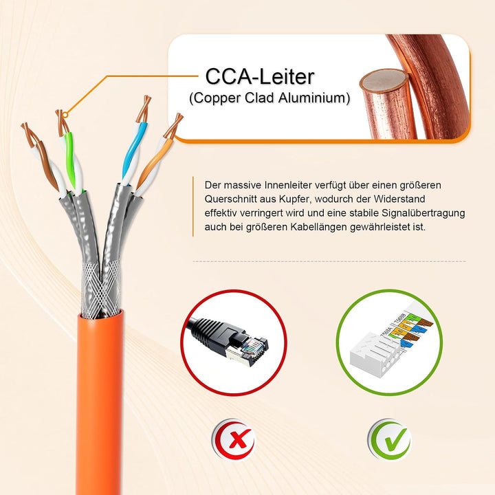 iwillink CAT7 Netzwerkkabel 50m S/FTP - Leicht zu Verarbeiten AWG23, 50m