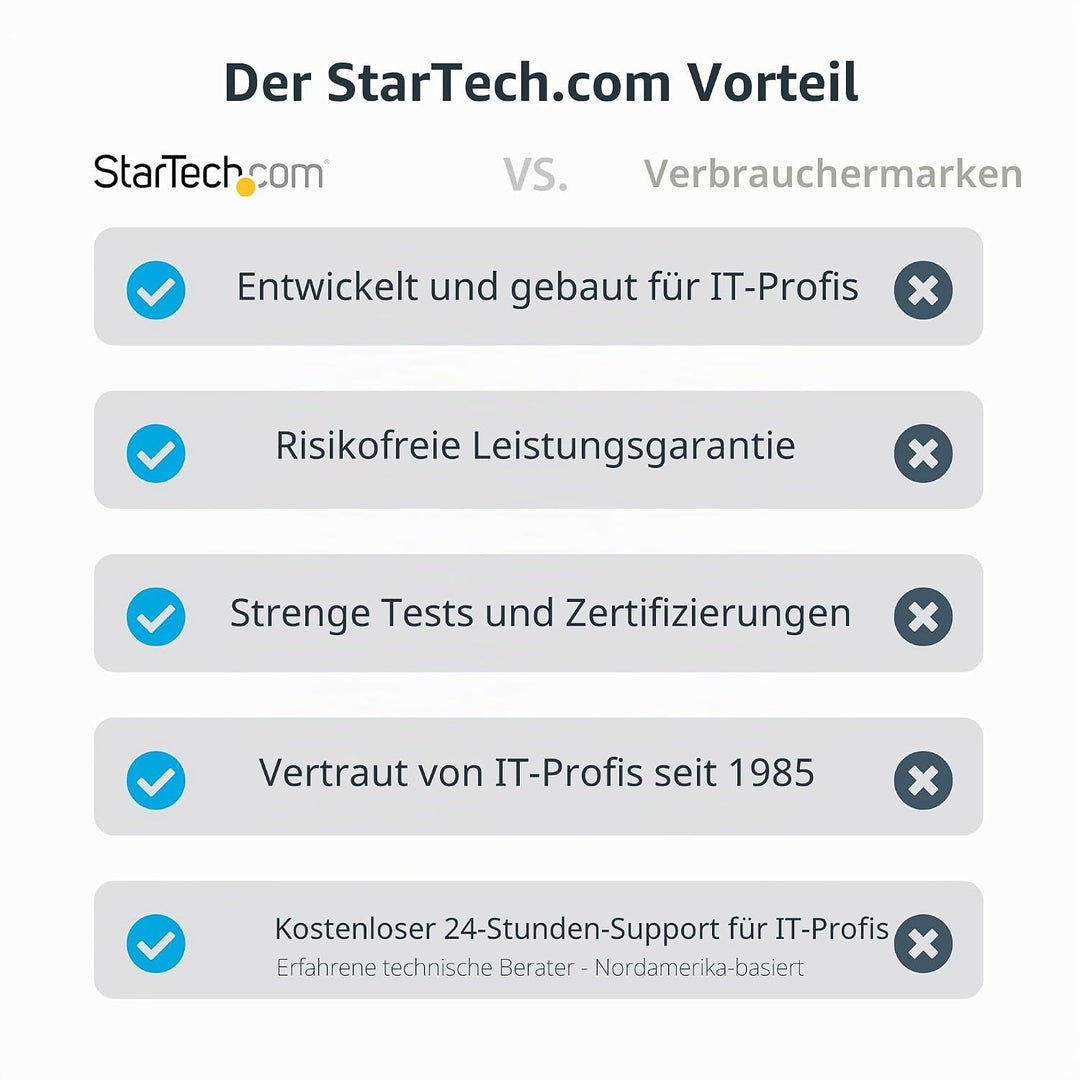 StarTech.com 2m USB-C Kabel 5Gbit/s - Hochwertiges USB-C Kabel - USB 3.2 Gen 1 Typ-C Kabel - 100W (5