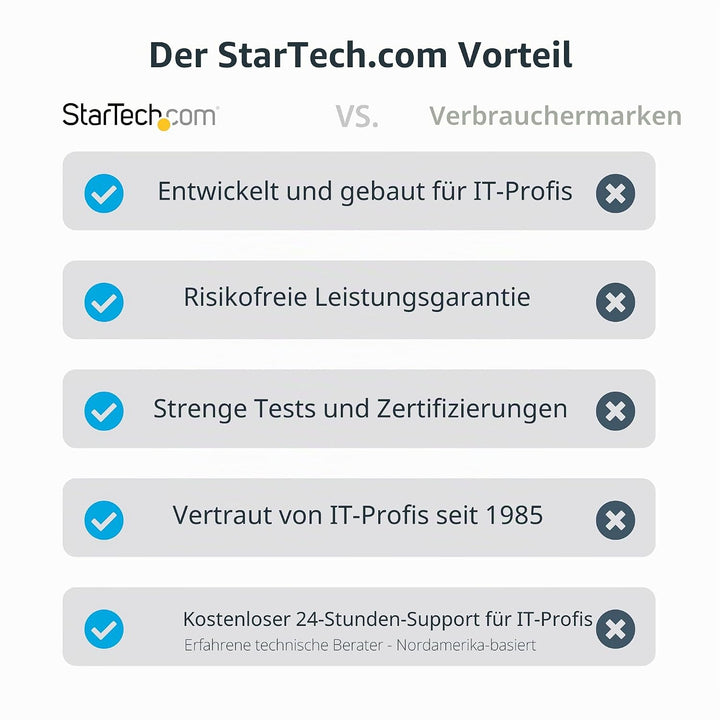 StarTech.com 2m USB-C Kabel 5Gbit/s - Hochwertiges USB-C Kabel - USB 3.2 Gen 1 Typ-C Kabel - 100W (5