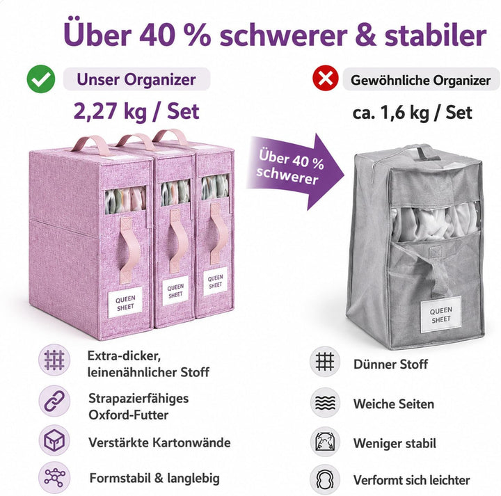 3er-Set Bettwäsche Organizer, über 40% schwerer, Bettwäsche Aufbewahrungsbox mit Sichtfenster, Besch