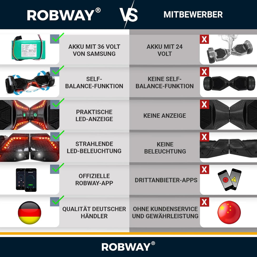 Robway X2 Hoverboard - Das Original - Offroad/Street Edition - Samsung Marken Akku - Self Balance -