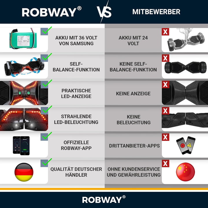 Robway X2 Hoverboard - Das Original - Offroad/Street Edition - Samsung Marken Akku - Self Balance -