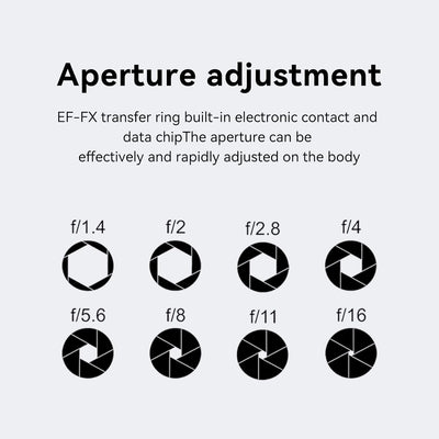 7artisans EF-FX Objektivadapter Autofokus Objektiv Speedbooster Konverter Ring kompatibel mit Canon