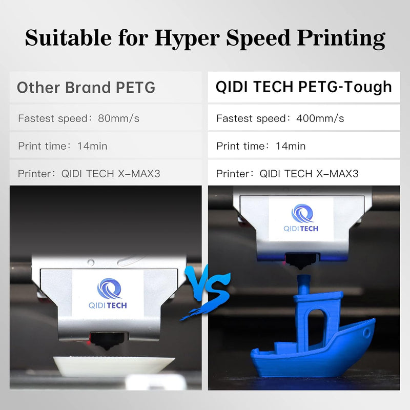 QIDI TECH PETG-Tough 3D Drucker Filament, Zähigkeit PETG Filament 1.75mm, 3D Druck Filament 1kg Spul