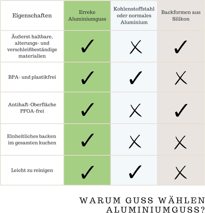 Erreke Gugelhupfform, Professionelle Qualität Kuchenform Ø 24 cm, Gugelhupf Backform, Sehr Widerstan