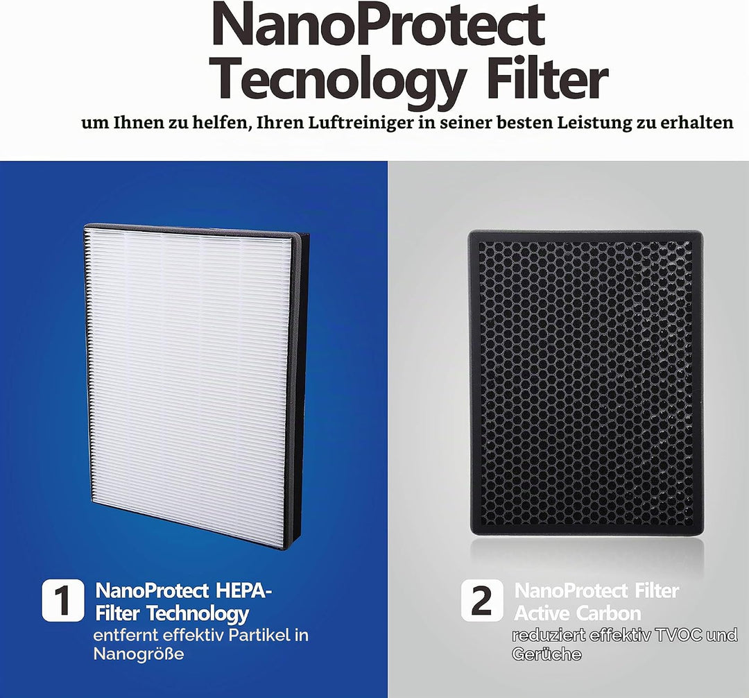 KEEPOW 2 Ersatzfilterset kompatibel mit Philips AC2889, AC2887, AC2882 &amp; AC3829 Luftreiniger | HEPA