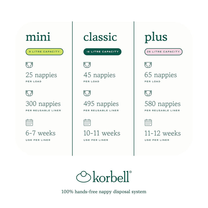 Korbell - Nachfüllpackungen für Windelbehälter Korbell 26 L
