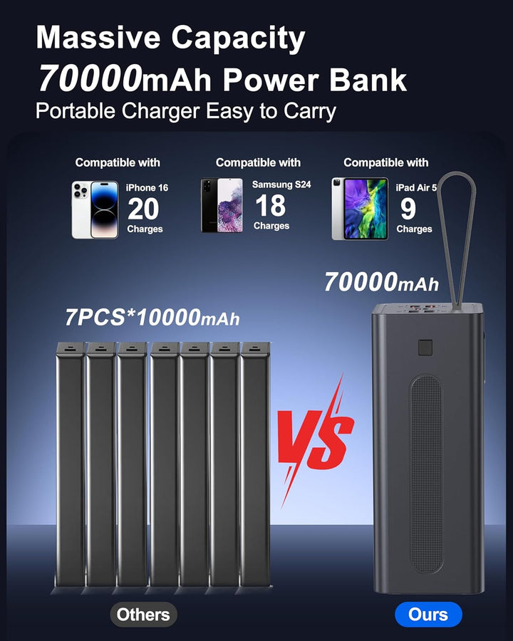 2026 grosse Powerbank 70000mAh, Power Bank 30W PD USB-C Schnellladefunktion, Externer Akku mit, 5 Au