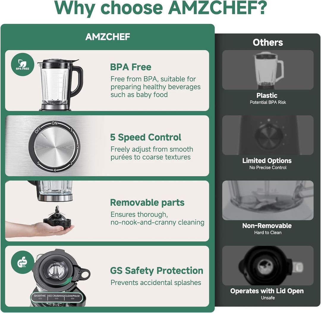 AMZCHEF Standmixer 1200W, 1,5L hitzebeständiger Glasbehälter, 5 Geschwindigkeiten + Smoothie/Ice-Cru