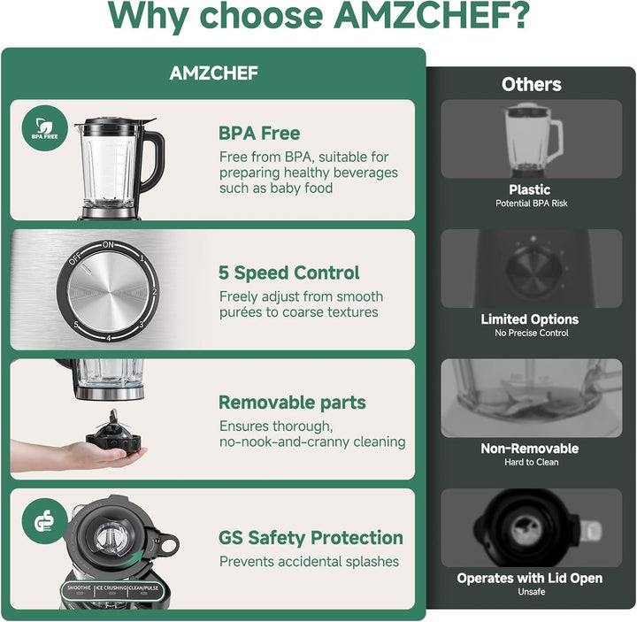 AMZCHEF Standmixer 1200W, 1,5L hitzebeständiger Glasbehälter, 5 Geschwindigkeiten + Smoothie/Ice-Cru