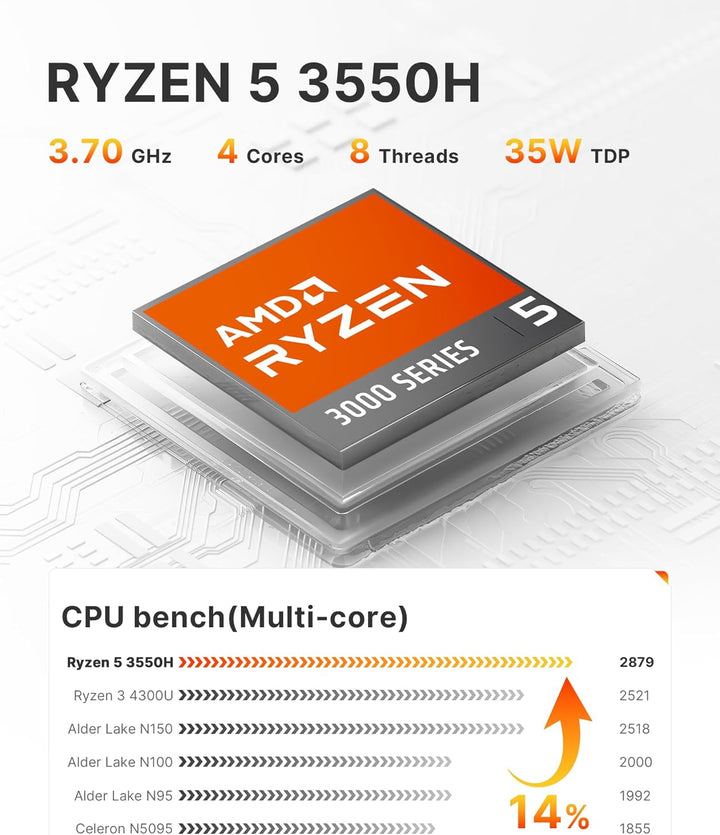 BOSGAME P4 Plus Dual 2,5G LAN Mini-PC, AMD Ryzen 7 5825U Prozessor (bis zu 4,5 GHz), Windows 11 Pro