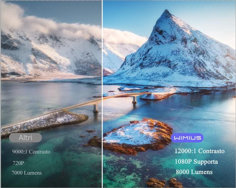 【Kurzer Schiess】 Mini-Beamer WiFi Bluetooth 18000 Lumen tragbarer Projektor, WiMiUS Mini-Projektor,