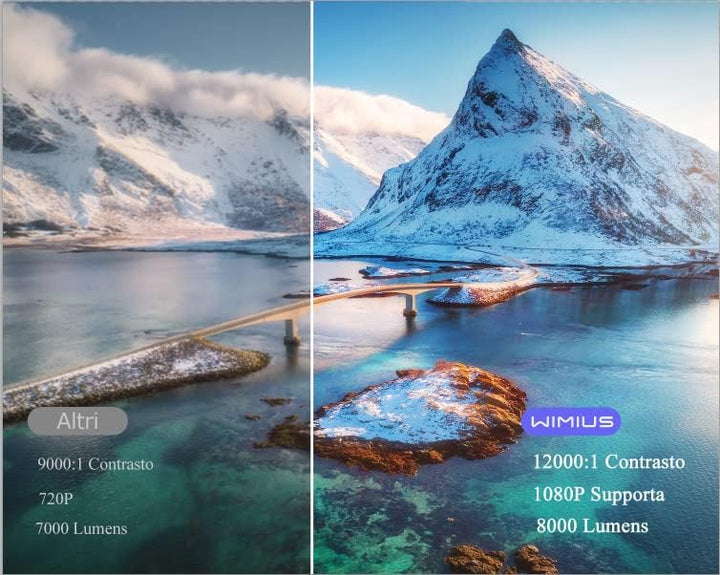 【Kurzer Schiess】 Mini-Beamer WiFi Bluetooth 18000 Lumen tragbarer Projektor, WiMiUS Mini-Projektor,