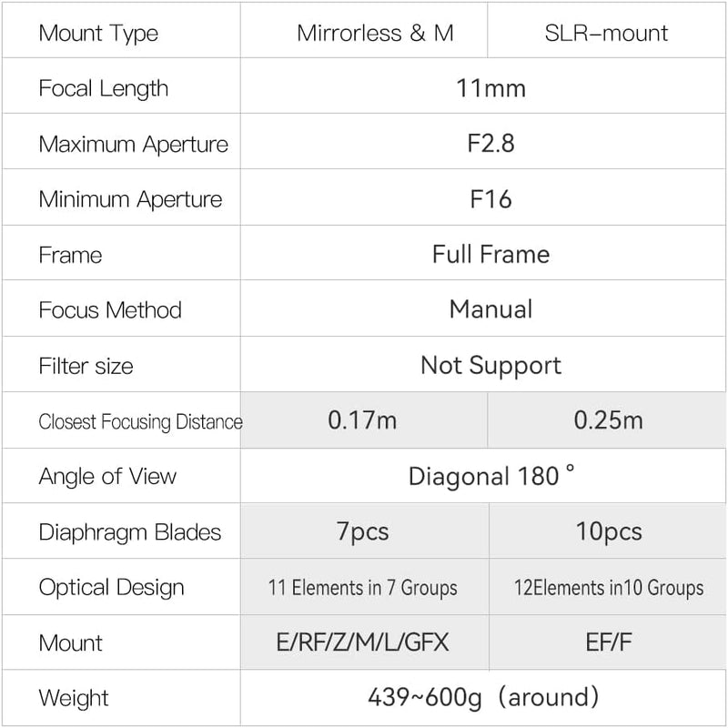 TTArtisan 11mm F2.8 Full Fame Ultra-Wide Fisheye Camera Lens Manual Focus Camera Lens for Sony-E Mou