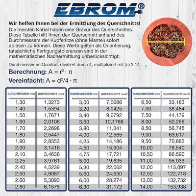 5 Meter Batteriekabel ROT H07V-K 25 mm² - KFZ Batterie Kabel - 100% OFC Kupfer - 5 m (5M) 25mm2 & 3