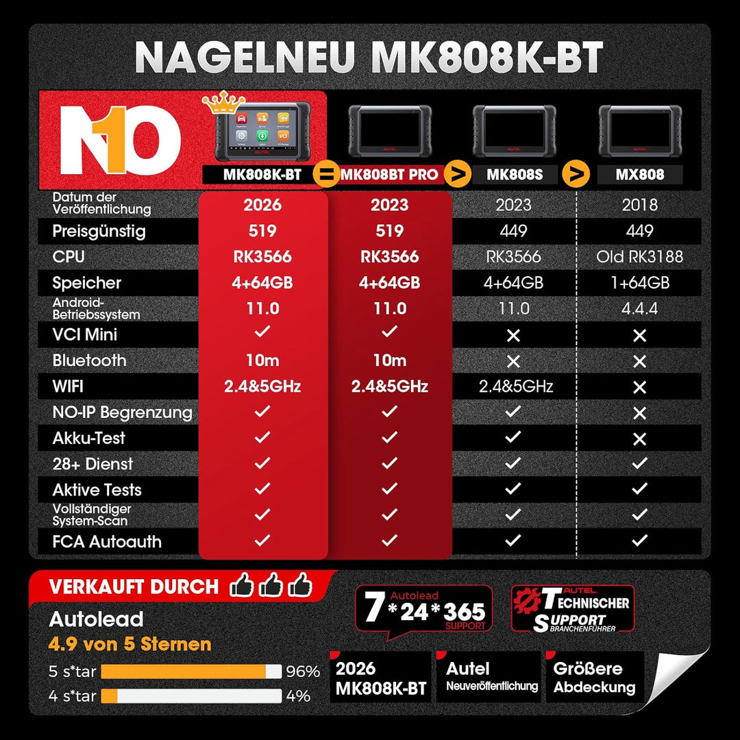 Autel MaxiCOM MK808K-BT OBD2 Diagnosegerät Gleich wie MK808BT Pro 2024 Bidirektionaler Aufstockung d