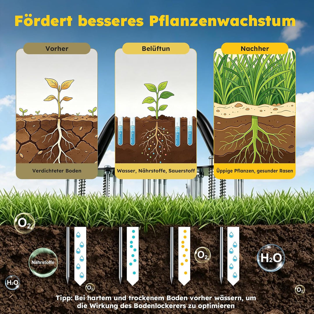 Rasenlüfter, 17 Spikes Rasen Aerifizierer mit Federmechanismus, Manuelle Rasenbelüfter Gartenwerkzeu