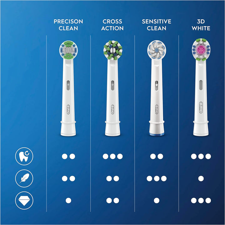 Oral-B Aufsteckbürsten Cross Action 16er FFU CleanMaximizer 16 stück (1er Pack) Alt Single, 16 stück