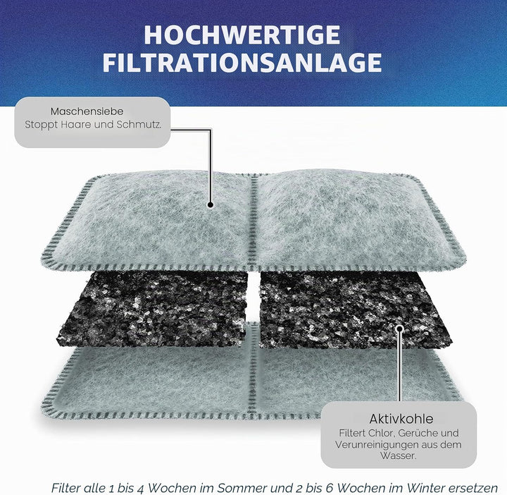PET STANDARD PetStandard Filter für Petmate Fresh Flow Haustierbrunnen (12 Stück) grau, grau