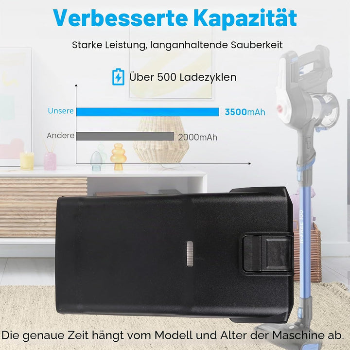 21,6V 3500mAh 35602208 B012 Akku Kompatibel mit Staubsauger Hoover H-Free 100 Series, HF122BAT, HF12