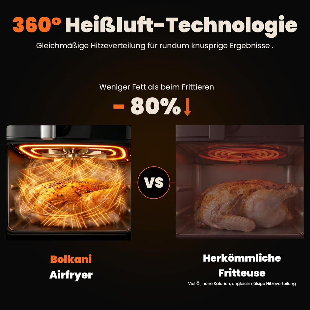 Heissluftfritteuse Doppelkammer XXL 11L | Double Stack Air Fryer 2 Kammern übereinander | 2500W Dual
